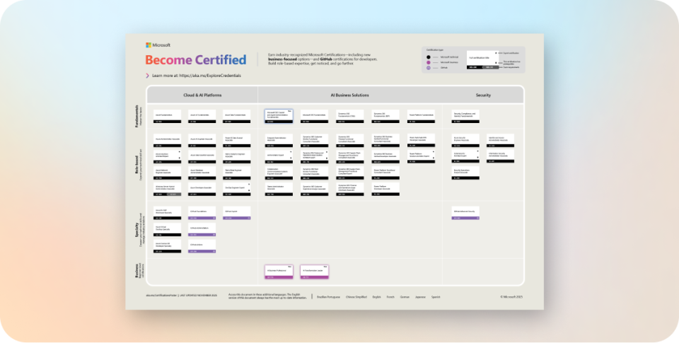 Explore Microsoft Official Career Pathway to Elevate your Professional Development